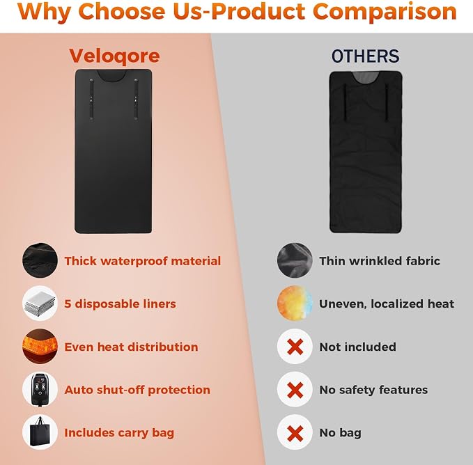 Portable Infrared Sauna Blanket - Image 6