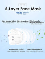 HUHETA KN95 Mask, 5 Ply Protective Dispoasable Masks Filter Efficiency≥95% - Image 2