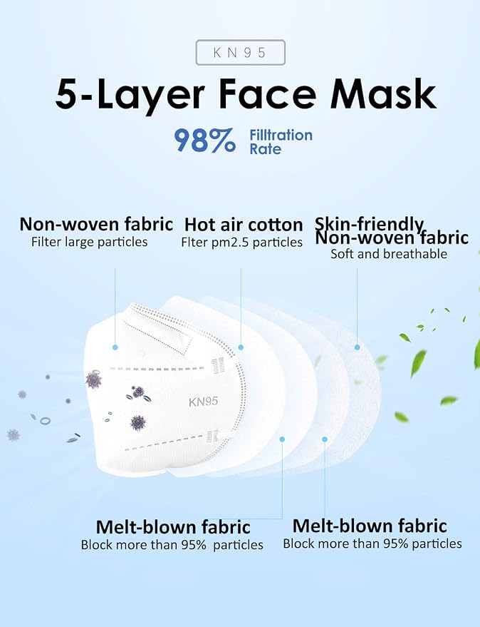 HUHETA KN95 Mask, 5 Ply Protective Dispoasable Masks Filter Efficiency≥95% - Image 2