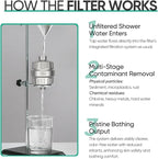 Cobbe HD HEAVY DUTY High Output Shower Filter 2 Pack – 99% REMOVAL Shower Head - Image 8