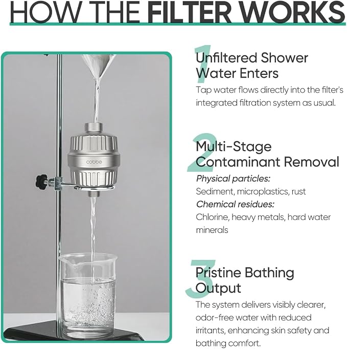 Cobbe High Output Shower Filter - Image 8