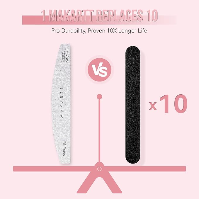 Makartt Nail File: 240/240 Grit Emery Boards - Image 5