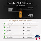 P&J Trading - Leather Scented Oil 100ml - Fragrance Oil - Image 3