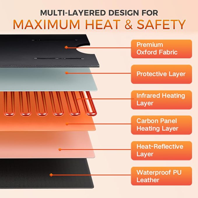 Portable Infrared Sauna Blanket - Image 3