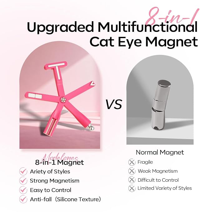 Modelones Cat Eye Gel Polish Nail Magnet, 8-in-1 Cat Eye Magnet Tool - Image 7
