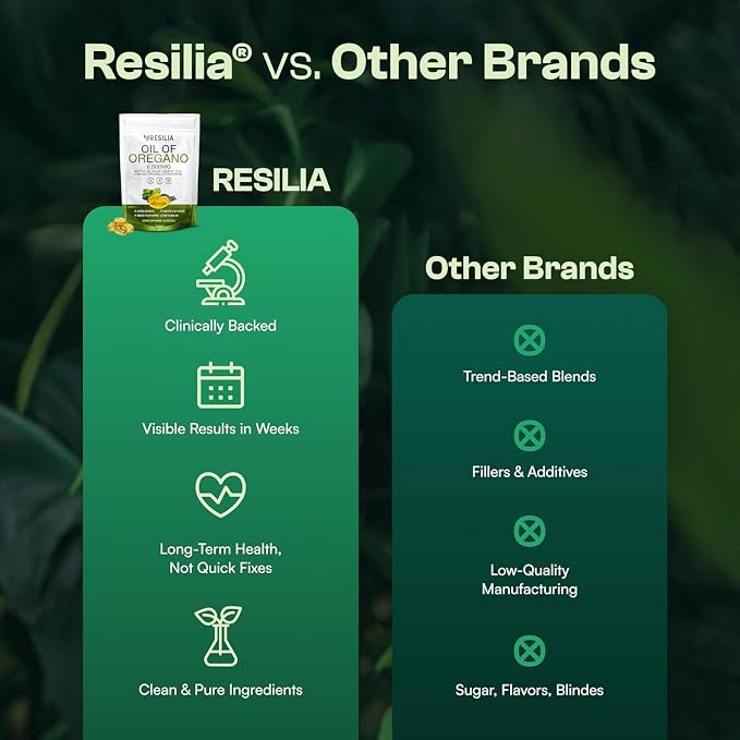 Resilia Oil Of Oregano Softgels - Image 6