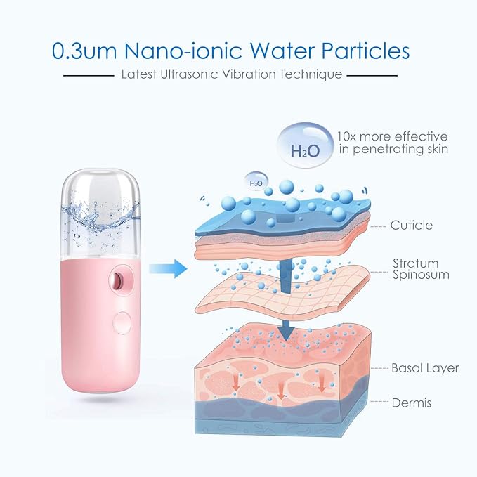GIVERARE Nano Facial Steamer, Handy Mini Mister, USB Rechargeable Mist Sprayer - Image 2