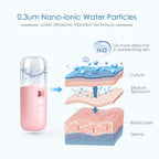 GIVERARE 2 Pack Nano Facial Steamer, Handy Mini Mister, USB Rechargeable Mist - Image 2
