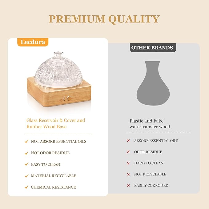 Lecdura Glass Essential Oil Diffuser - Image 6