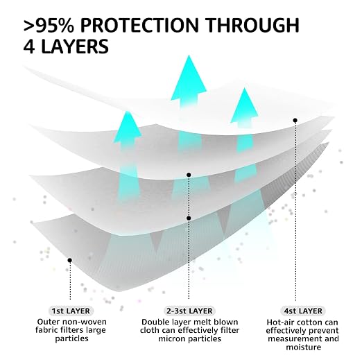 LEVENIS Face Masks 50 Pack, Breathable Comfortable and Disposable Mask - Image 6