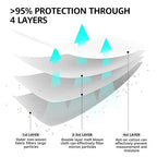 LEVENIS Face Masks 50 Pack, Breathable Comfortable and Disposable Mask - Image 6