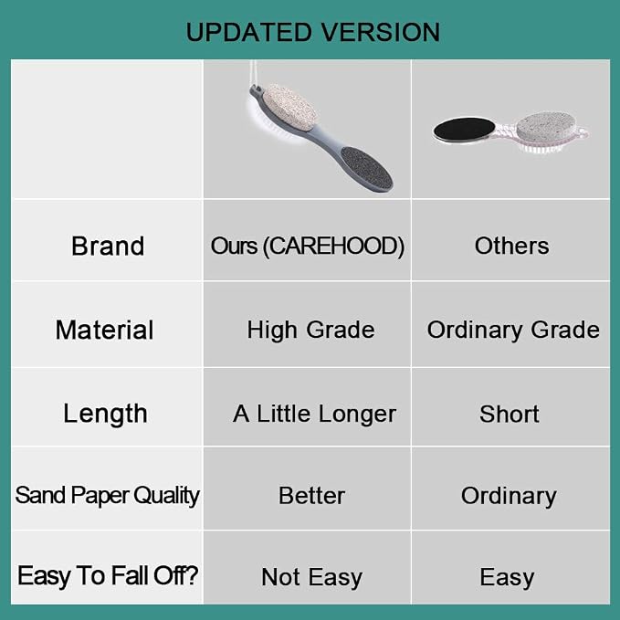 CAREHOOD Foot File Callus Remover - Image 7