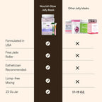 Jelly Face Mask for Facials - Image 7