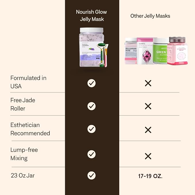 Jelly Face Mask for Facials - Image 7
