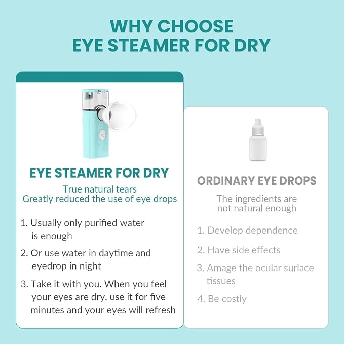 2-in-1 Nano Face & Eye Mister, USB Rechargeable Cool Mist Sprayer - Image 7
