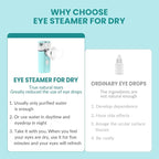 2-in-1 Nano Face & Eye Mister, USB Rechargeable Cool Mist Sprayer - Image 7