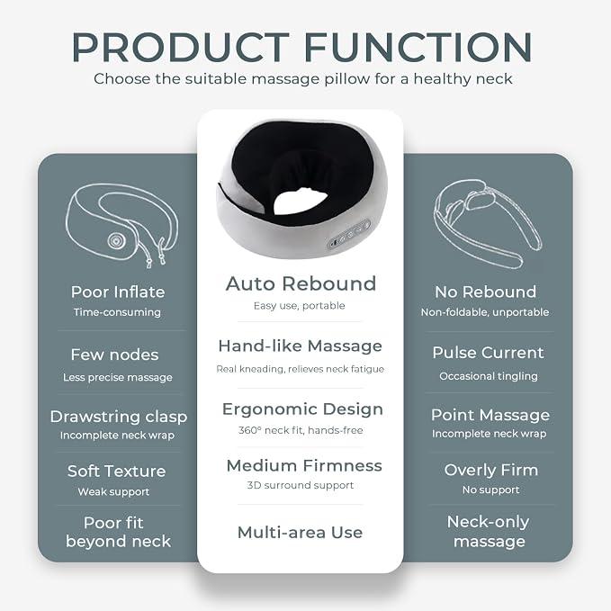 Neck Massager with Heat - Image 6