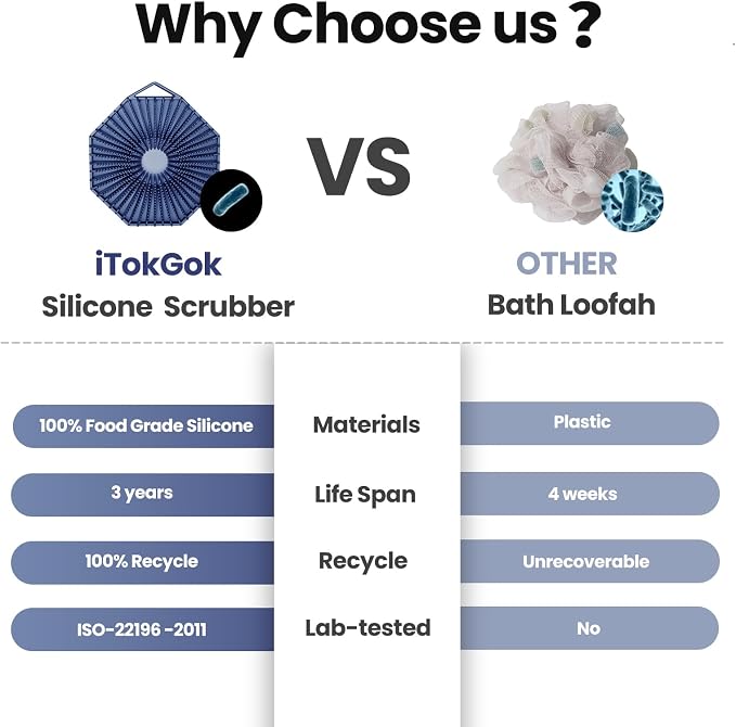 iTOKGOK® 2-in-1 Silver-Infused Silicone Body Scrubber, Double-Sided Design Body - Image 6