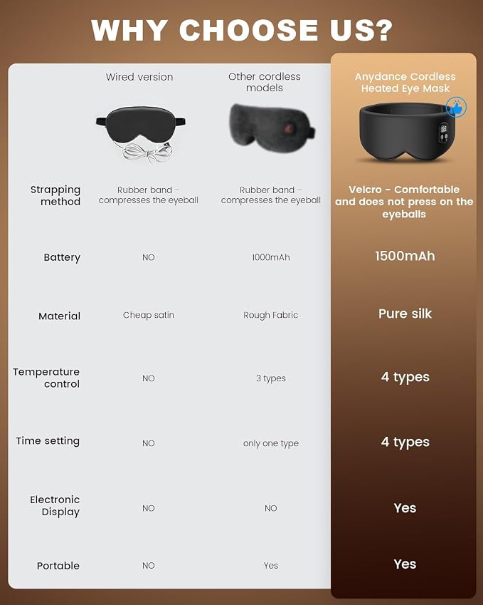 Heated Eye Mask - Image 2