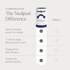 Nodpod Gentle Pressure Sleep Mask | Patented Light Blocking Design - Image 6