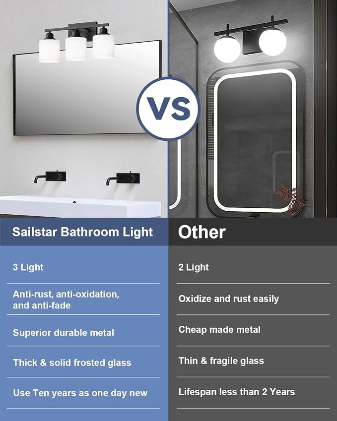 Sailstar 3-Light Bathroom Vanity Light, Anti-Rust Matte Black Bathroom Light - Image 3