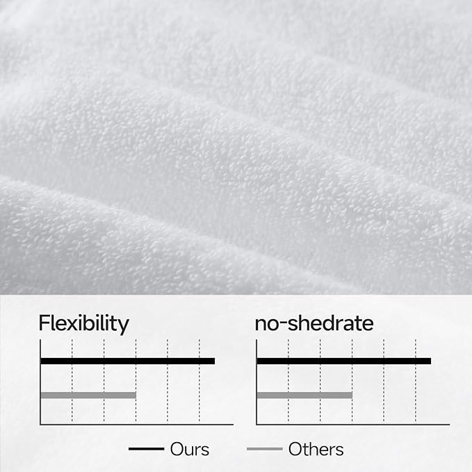 REDKISS 2 Pack 70"x35" Extra Large Cotton Bath Sheets - Image 6
