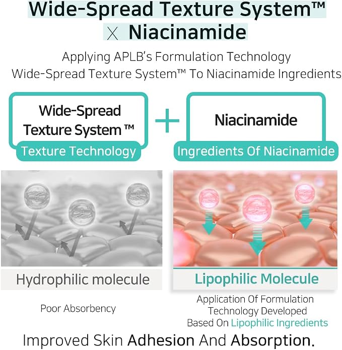 APLB Glutathione Niacinamide Facial Toner | LIPO GLUTA NIAC CEN™ 15.2% 5.41 - Image 6