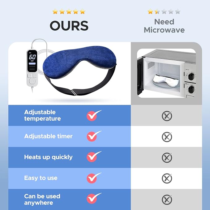 Ezona Heated Eye Mask, Warm Eye Compress Mask - Image 5