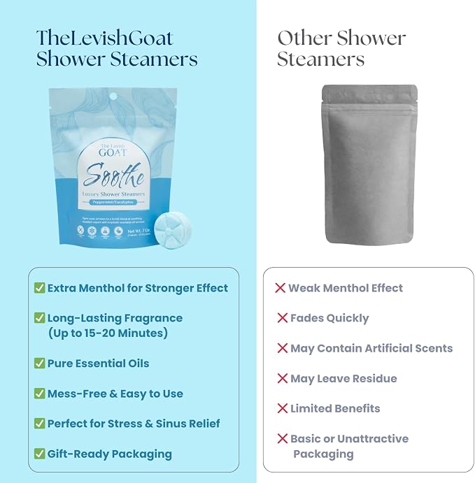 TLG Soothe Shower Steamers Aromatherapy 7 Pack – USA Made - Image 8