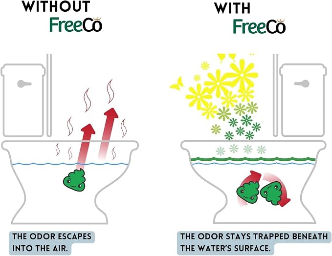 Freeco Before-you-go Toilet Spray | Stops odour Before it Begins - Image 7