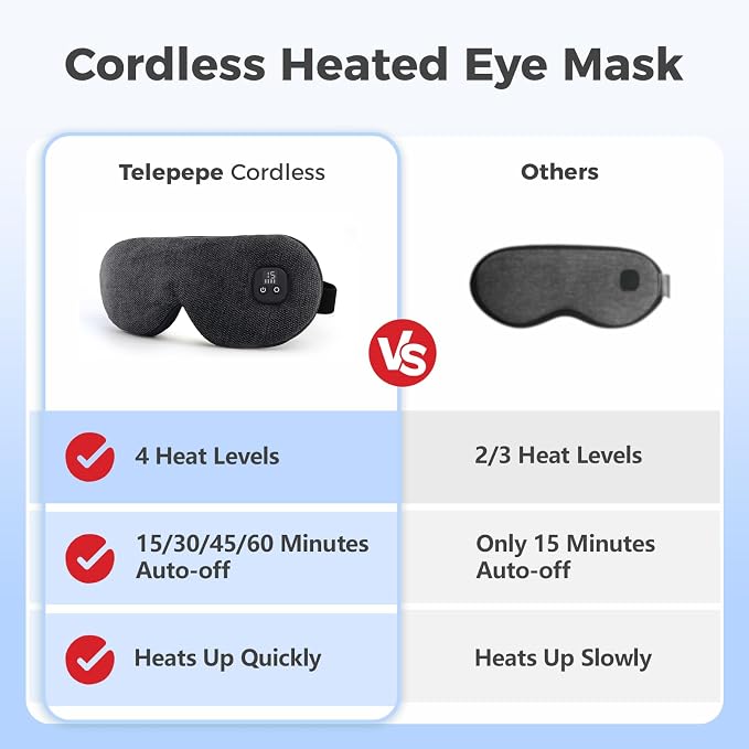 Heated Eye Mask for Dry Eyes, Cordless Warm Eye Compress, 4 Heat Levels - Image 2