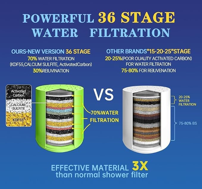 Luxury High Output Filtered Shower Head Set - Image 3