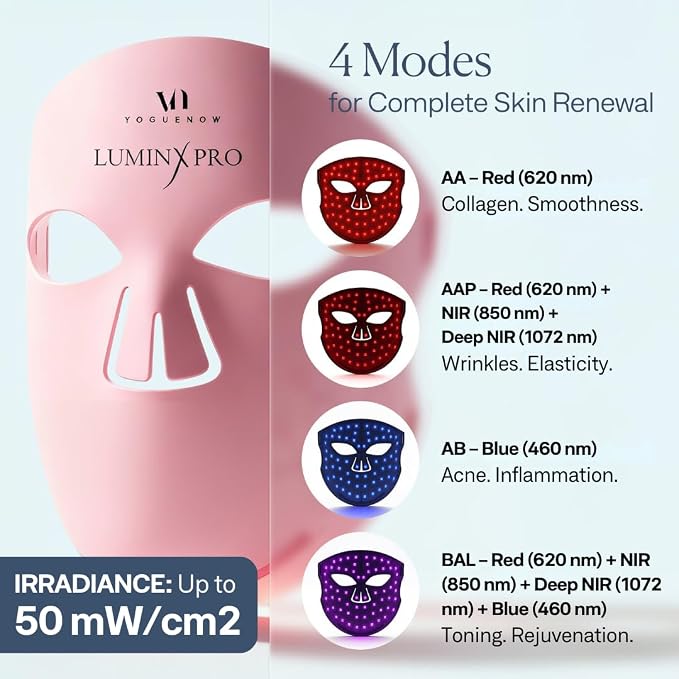 VogueNow LED Light Therapy Mask - Image 5