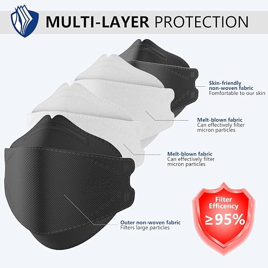 LEVENIS KN95 Face Masks 100 Pack, Breathable Comfortable and Disposable KN95 - Image 4