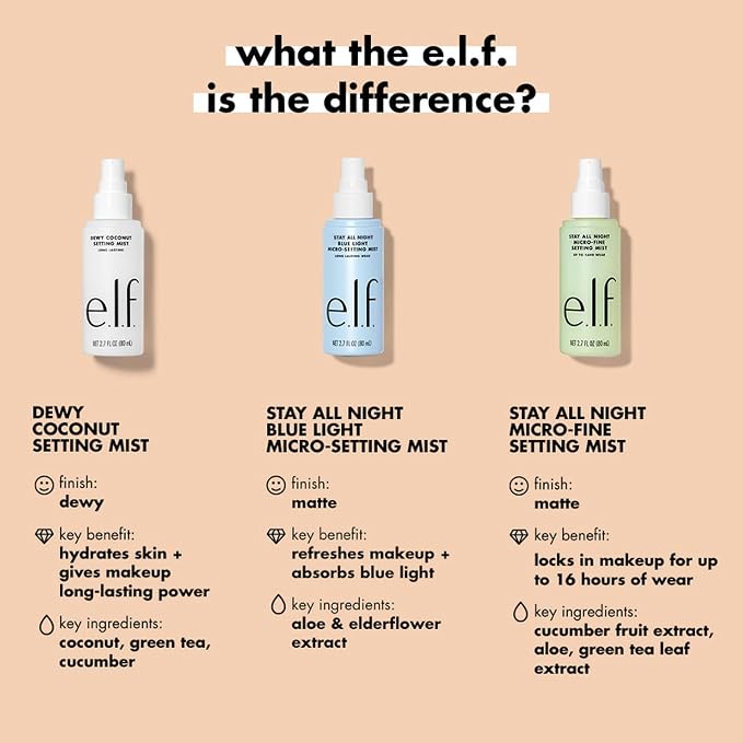 e.l.f. Stay All Night Blue Light Micro-Setting Mist, Setting Spray & Skin - Image 4