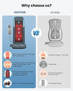 COMFIER Shiatsu Back Massager - Image 2