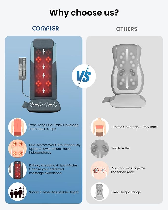 COMFIER Shiatsu Back Massager - Image 2