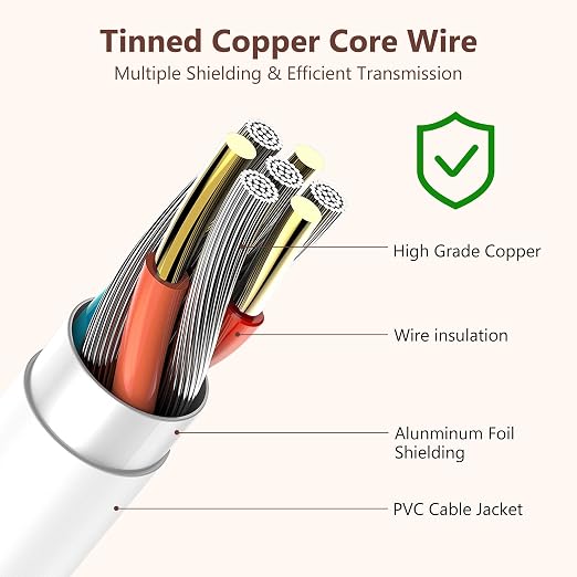 2 Pcs 5 FT Replacement Charger Cable - Image 6