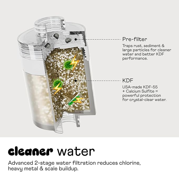 Sproos - Handheld Showerhead, High Performance Filtration System - Image 5