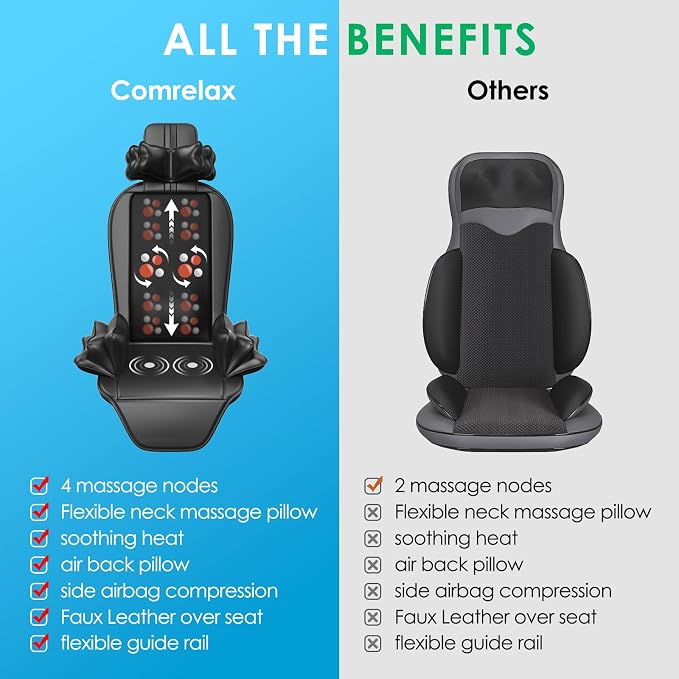 Shiatsu Massage Cushion with Heat, Kneading Back Massager - Image 6
