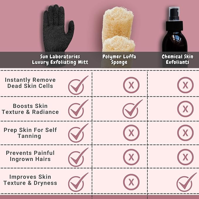 Sun Laboratories By Giesee Exfoliating Glove - Image 2