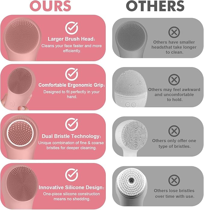 LZP Silicone Face Scrubber, Electric Facial Cleansing Brush - Image 7