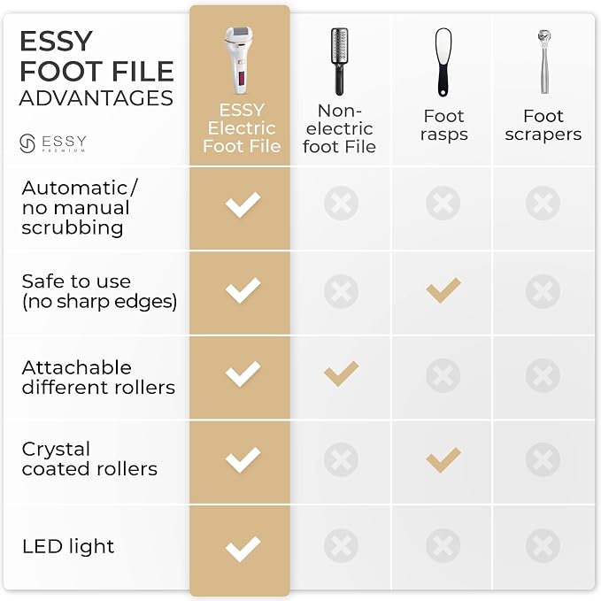 Essy Electric Foot File Hard Skin Remover - Image 6