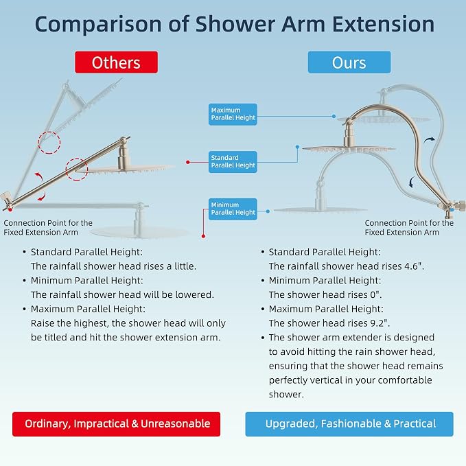 Hibbent All Metal CUPC Certified Shower Head, Handheld Showerhead Combo - Image 2