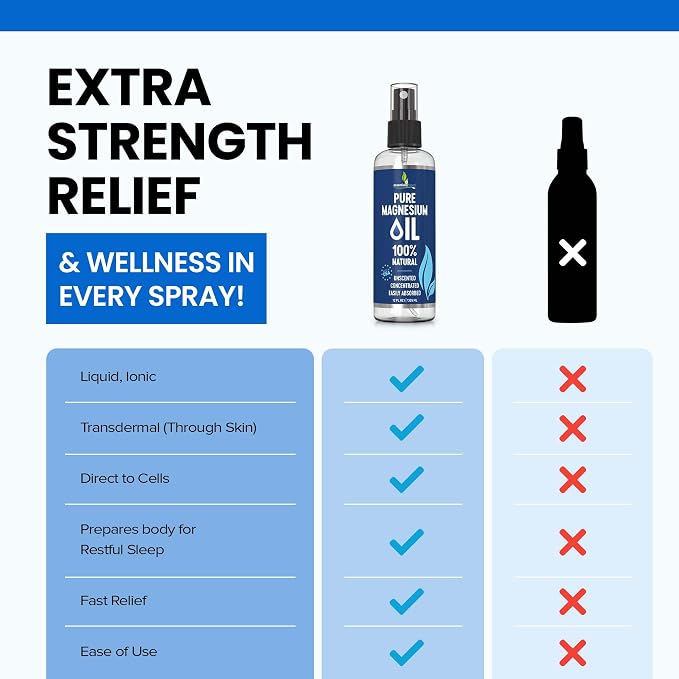 Pure Magnesium Oil Spray 12oz - Image 2