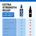 Pure Magnesium Oil Spray 12oz - Image 2