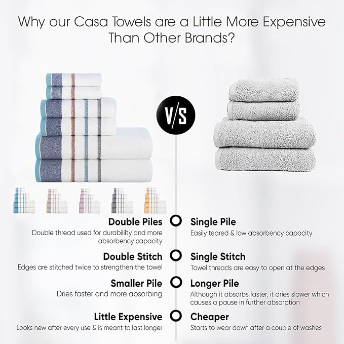 CASA COPENHAGEN White Bay 4Pcs 100% Egyptian Cotton Designer Hand Towels Gift - Image 6