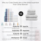 CASA COPENHAGEN White Bay 6Pcs 100% Egyptian Cotton Large Designer Towels Gift - Image 6