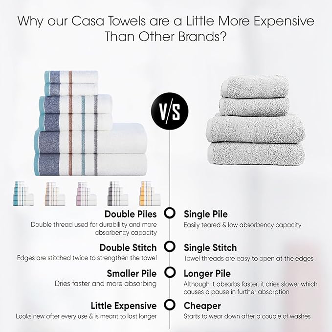 CASA COPENHAGEN White Bay 4Pcs 100% Egyptian Cotton Designer Hand Towels Gift - Image 6