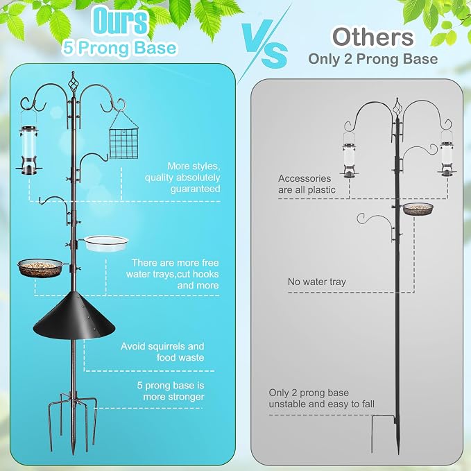 YINGYM Bird Feeding Station Kit, 87 Inches Bird Feeder Pole, Premium Feeder - Image 5